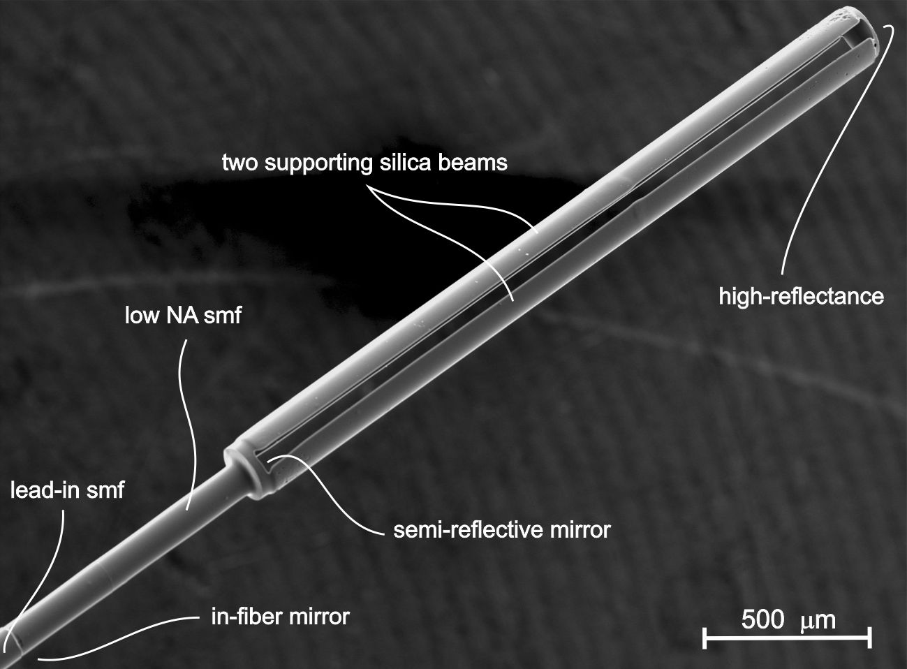 Miniature fiberoptic FabryPerot refractive index sensor for gas