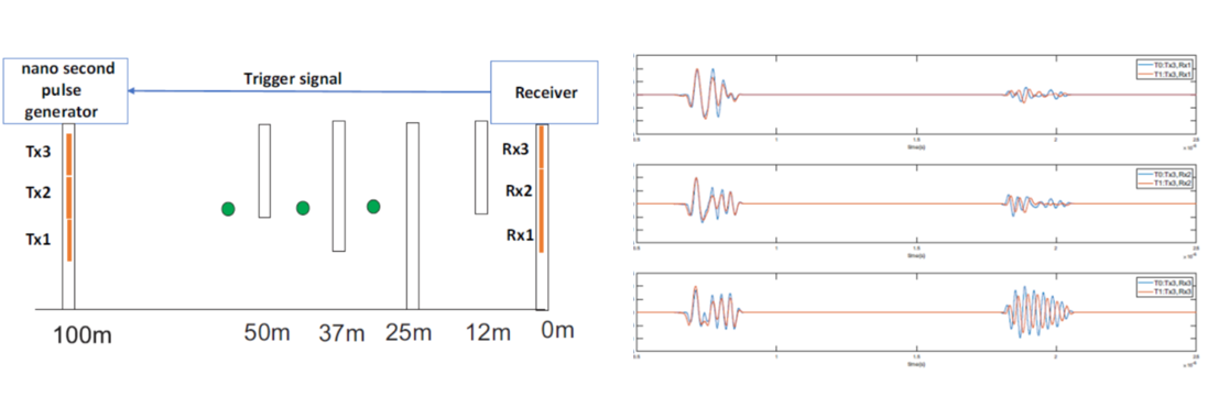Cross-Hole GPR
